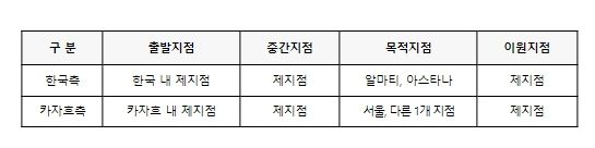한-카자흐스탄 항공협정