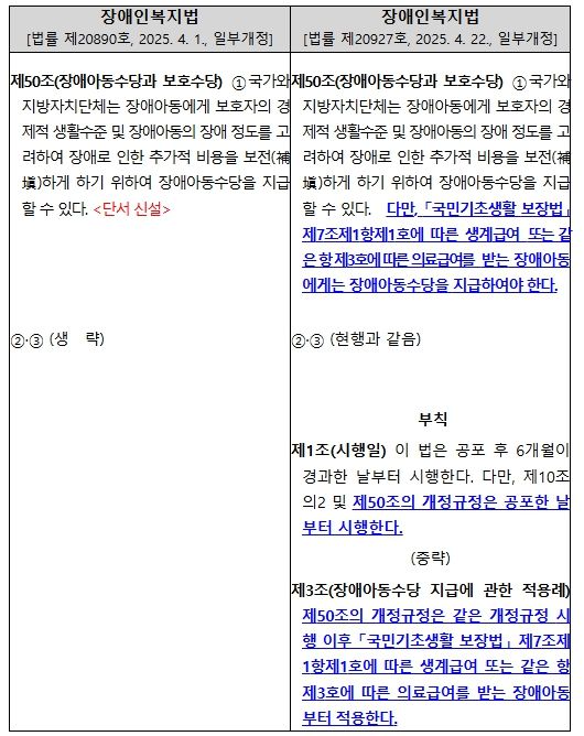 「장애인복지법」 신구조문 대비표