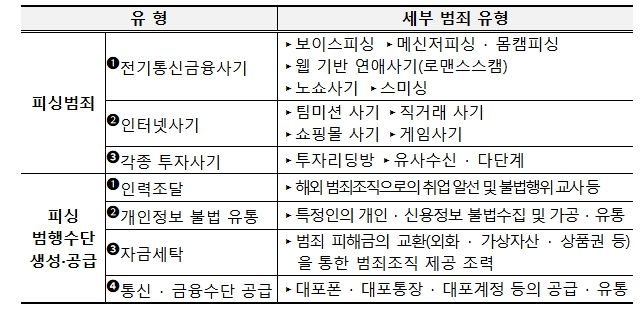 자수·신고 대상