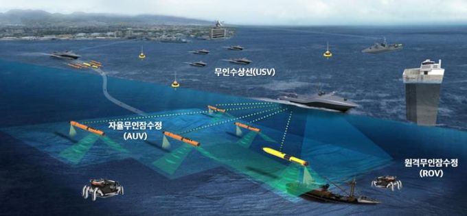 군산시해양무인시스템실증체계구축(미래개념도)