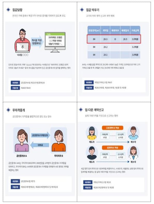부동산 거래질서교란행위 위반 유형