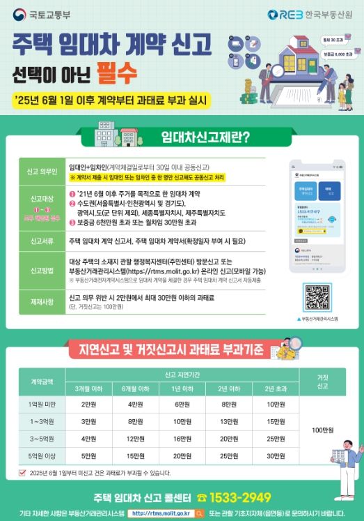 6월 1일 이후 체결 계약부터 법 위반 사항 과태료 부과