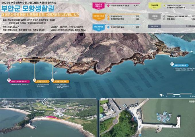 부안군, 어촌신활력증진사업(어촌회복형) 선정 82억원 확보