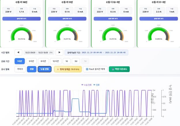 스마트 아크차단기 원격모니터링 화면