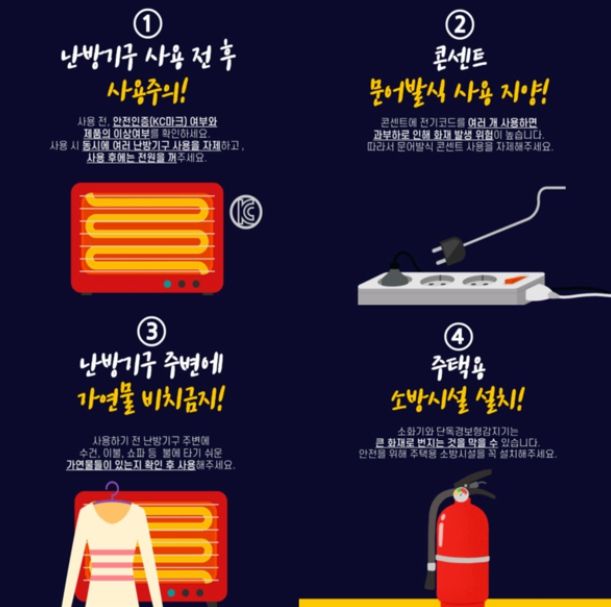 ‘따뜻함 뒤에 도사린 위험’겨울철 난방기구 화재예방 당부