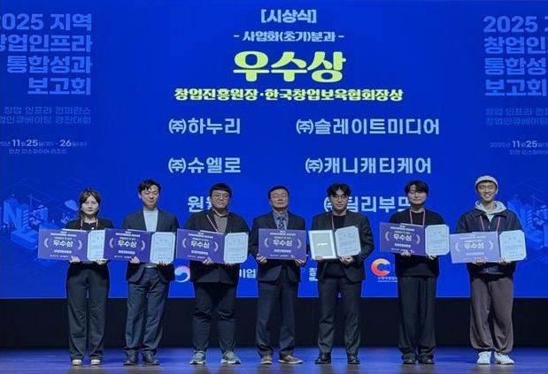 대구 수성구(구청장 김대권)는 지난 25일 인천 인스파이어 리조트에서 열린 ‘2025년 지역 창업 인프라 통합 성과보고회’에서 수성구 중장년 기술창업센터 입주기업인 ㈜캐니캐티케어(대표 홍재우)가 ‘창업 인큐베이팅 경진대회’ 초기사업화 서비스분과에서 우수상(창업진흥원장상)을 수상했다고 밝혔다.