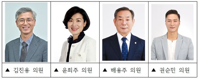 제326회 강릉시의회 제2차 정례회, 예산결산특별위원회 당초예산안 심사