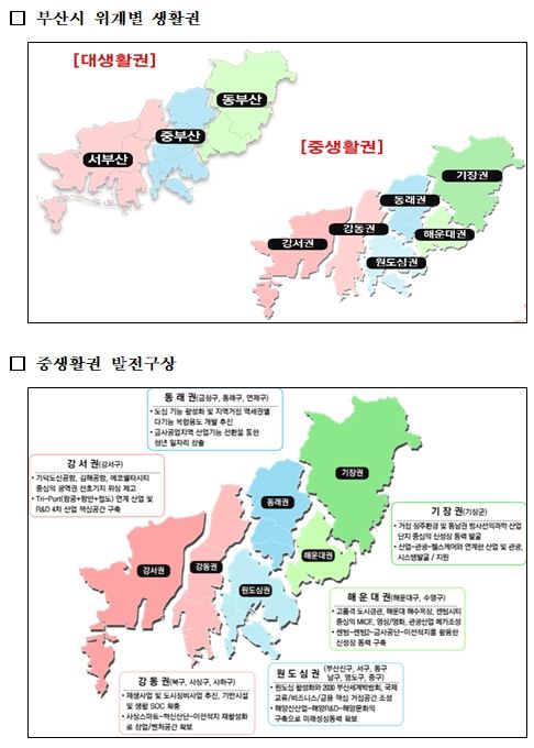 부산시 위계별 생활권(2040 부산 도시기본계획)