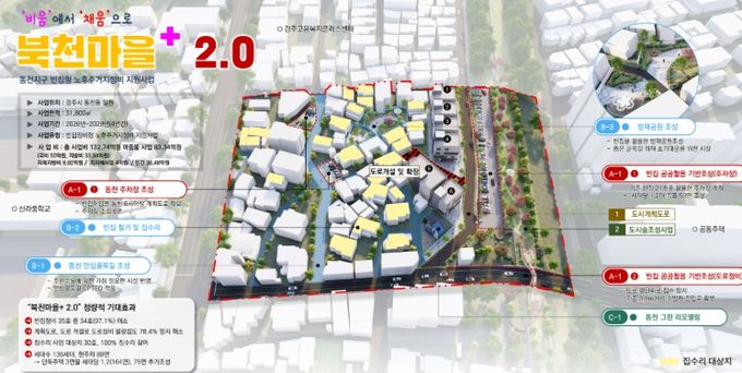 동천동 노후주거지정비 지원사업(빈집형) 구상도