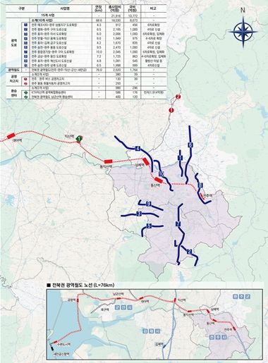 전주권 광역교통시설 사업계획(안)