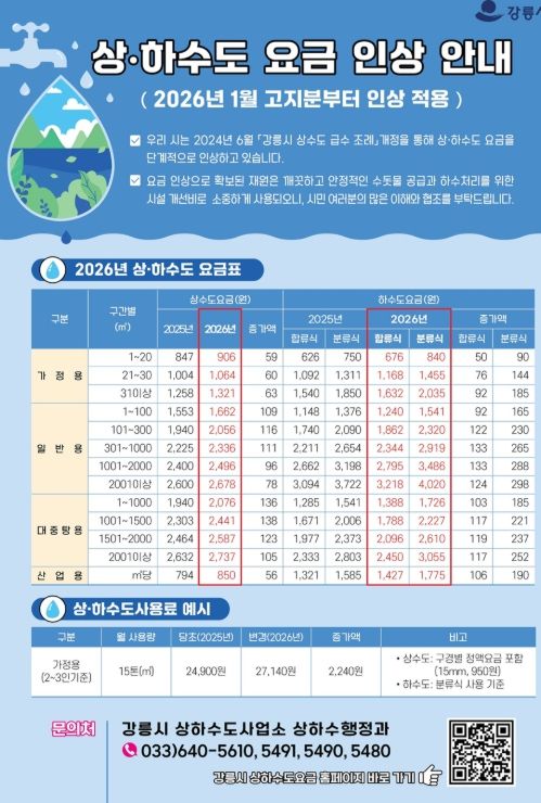 상하수도 요금 2026년 1월 고지분부터 인상