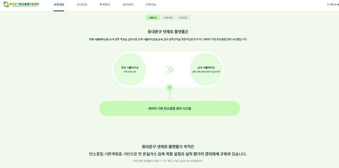 동대문구, ‘넷제로 플랫폼’ 기초지자체 첫 개발