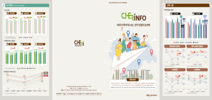 청주시민 일자리‧주거 만족도, 3년간 꾸준히 증가