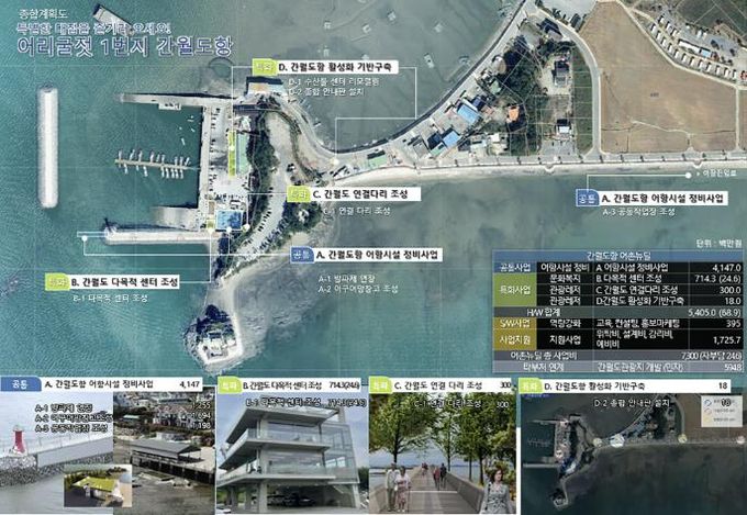 간월도 어촌뉴딜300사업 계획도