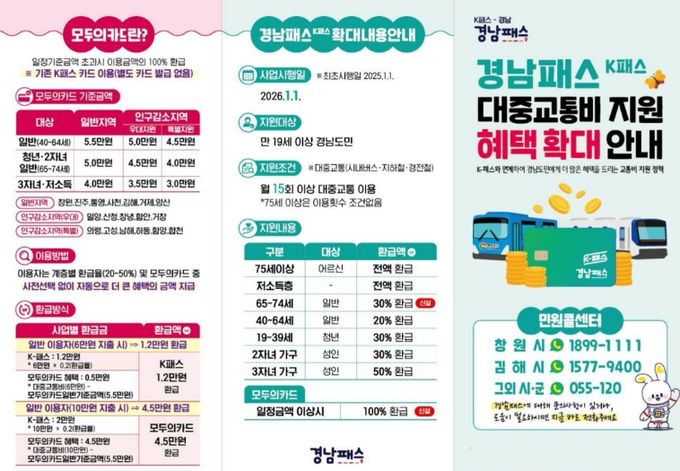경남패스 대중교통비 지원 확대 안내 포스터