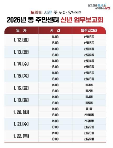 ‘2026년 동 신년 업무보고회’ 일정