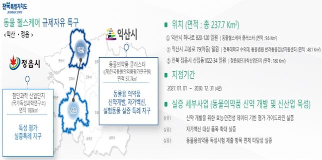 차세대 동물의약품 규제자유특구 개요