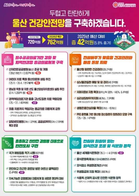 “촘촘하고 두터운 복지정책으로 시민 일상 바꾼다”