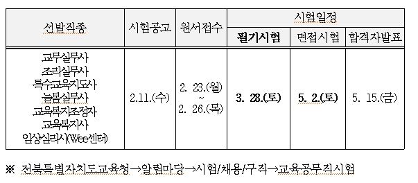 2026년도 교육공무직원 채용시험 일정(예정)