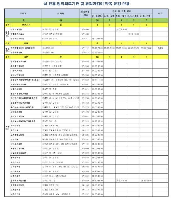 연휴기간 운영 의료기관