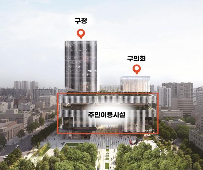 영등포구 통합 신청사 투시도(구청, 구의회)