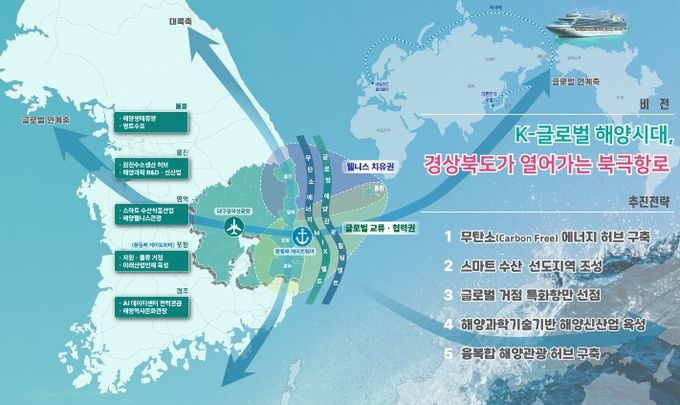 경북도, 환동해 블루이코노미 기반 동해안 해양경제 구상