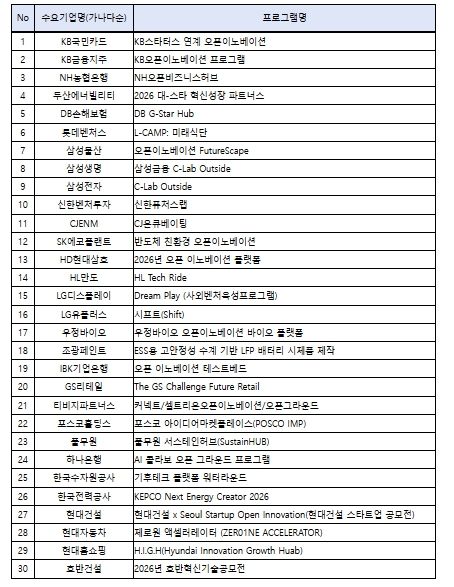 ‘민간 선별추천형’ 대상 프로그램