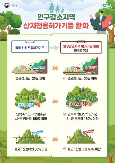 산지전용허가기준 완화로 산지 재창조