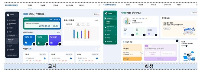 국가기초학력지원포털
