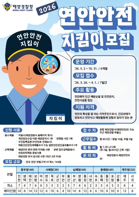 2026년 '연안안전지킴이' 모집 포스터