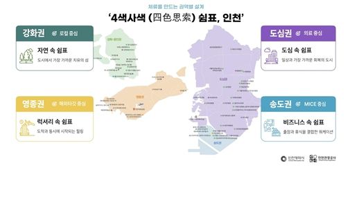 인천 핵심시장 유치전략