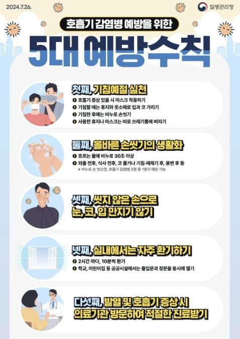호흡기감염병 5대예방수칙