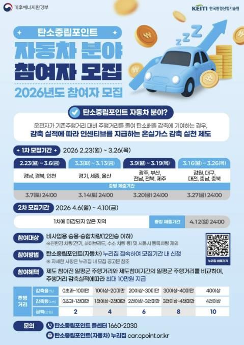 홍성군, 주행거리 줄이면 최대 10만원 혜택!