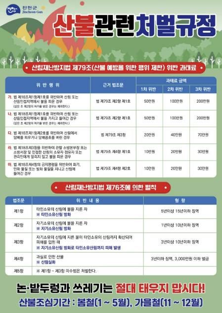산불 관련 처벌규정 안내