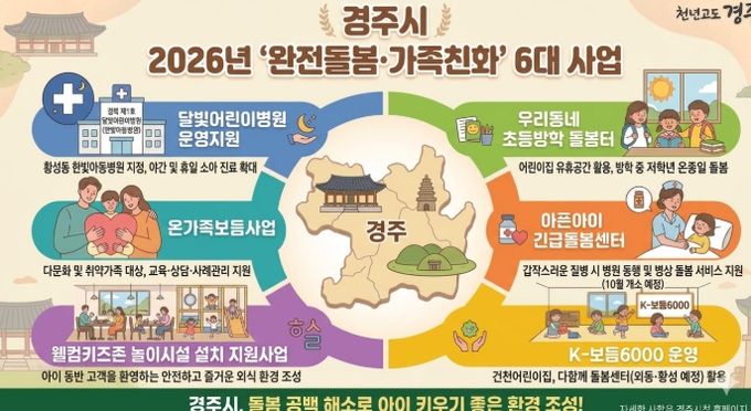 경주시가 저출생 대응을 위해 야간·방학·긴급 상황까지 아우르는 ‘완전돌봄·가족친화’ 분야 6개 사업을 본격 추진한다.