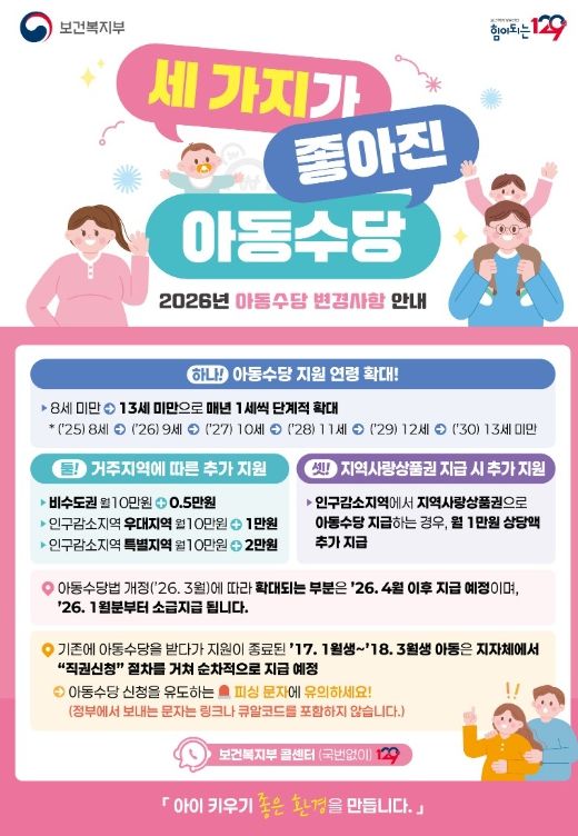 남원시 아동수당 확대(나이, 금액) 지급