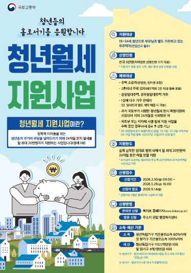 청년월세 지원사업, 한시 사업에서 계속 사업으로 전환