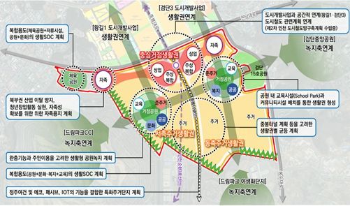 에코메타시티 도시개발사업 마스터플랜