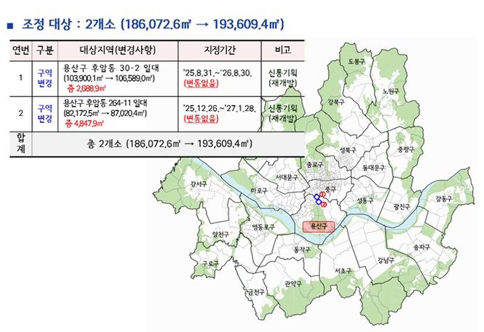 토지거래허가구역 조정 위치