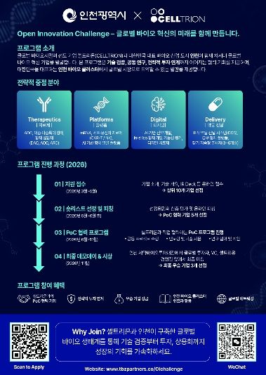 글로벌 오픈이노베이션 안내문