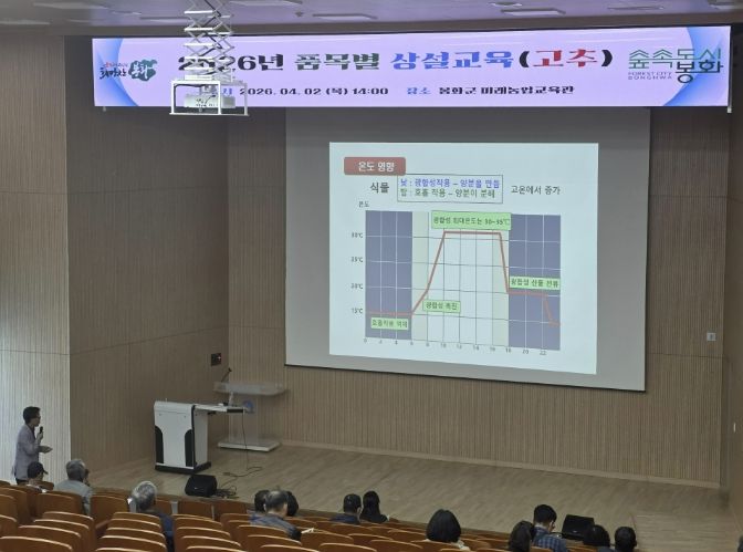 봉화군, 품목별 단기교육 고추과정 성료