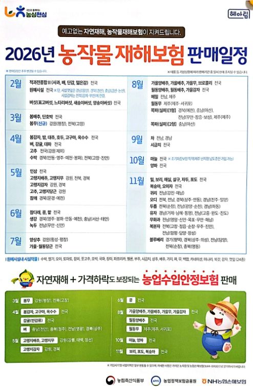 농작물재해보험과 농장맞춤형 기상재해 조기경보 서비스로 대비