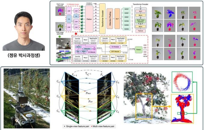 전남대, AI로 ‘작물 이상’