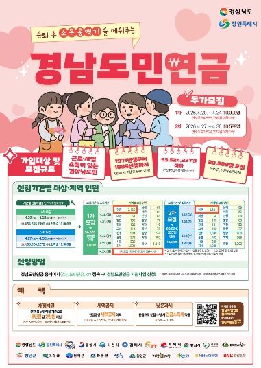 2026년 창원시, 경남도민연금 추가모집