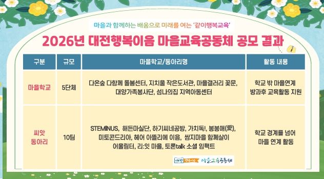 대전교육청, 대전행복이음 마을학교 및 씨앗동아리 선정